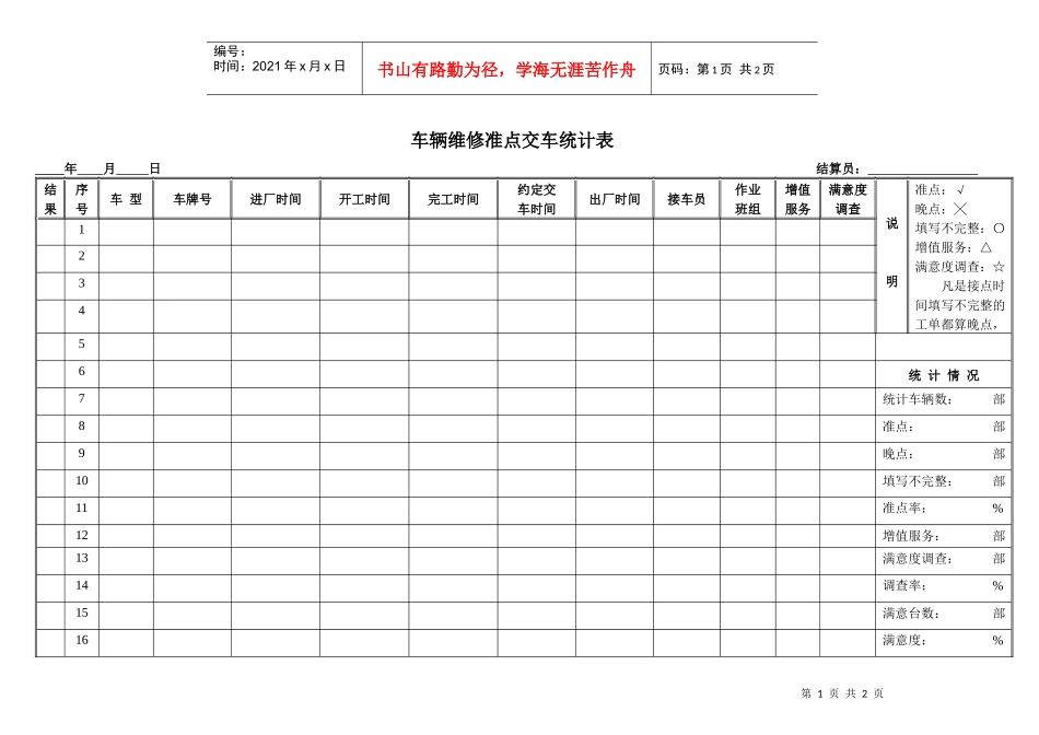 某4S汽车美容店车辆维修准点时间统计表_第1页