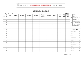 某4S汽车美容店车辆维修准点时间统计表