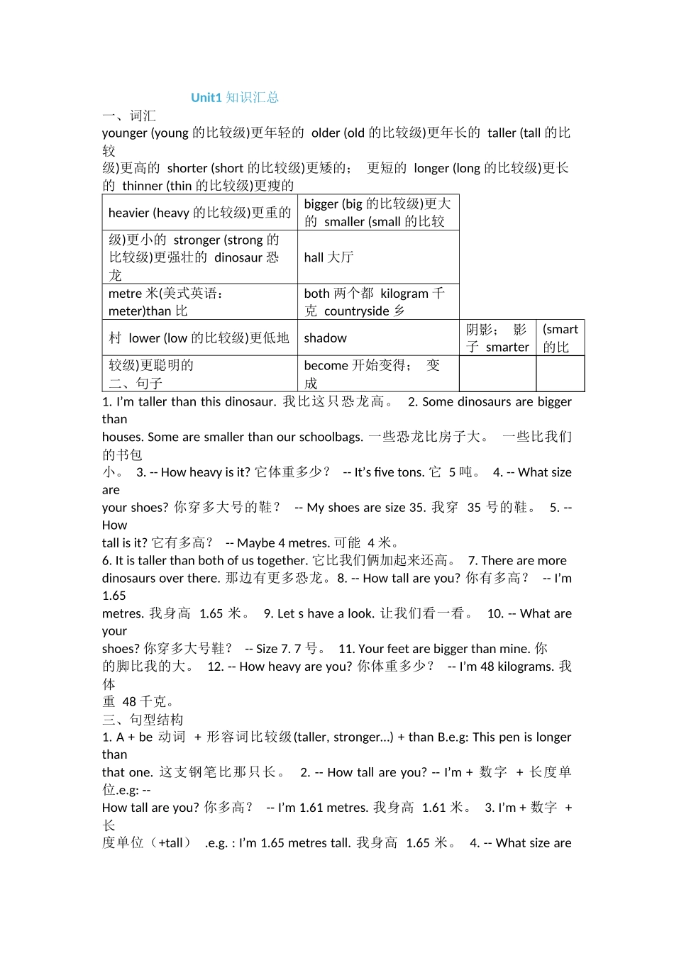 六下英语第一单元知识点汇总_第1页