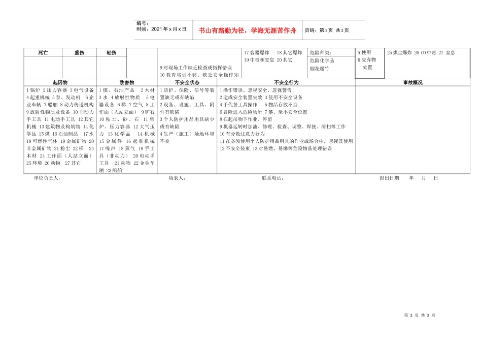 伤亡事故情况（基层）-企业职工伤亡事故月（年）统计表（按_第2页