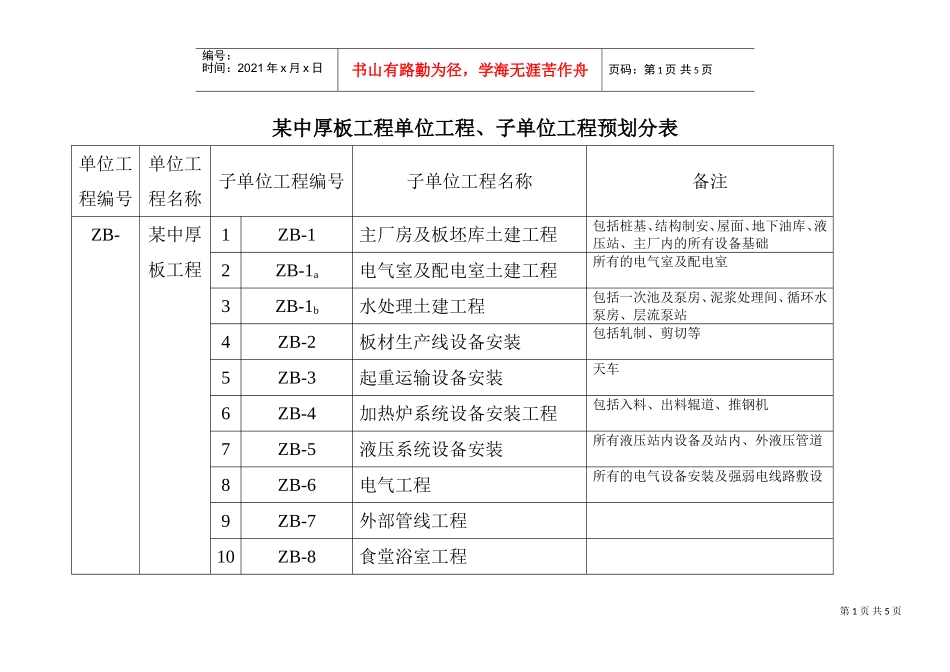 某中厚板工程单位工程、子单位工程预划分表(DOC5页)_第1页
