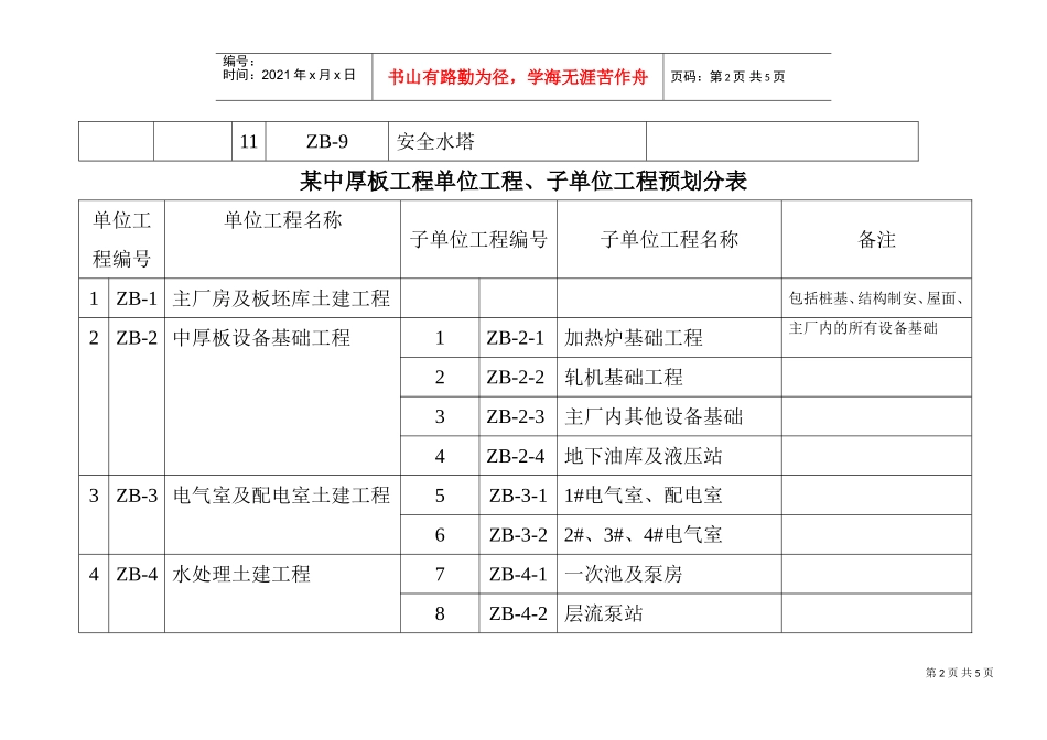 某中厚板工程单位工程、子单位工程预划分表(DOC5页)_第2页