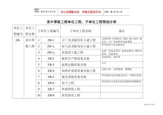 某中厚板工程单位工程、子单位工程预划分表(DOC5页)