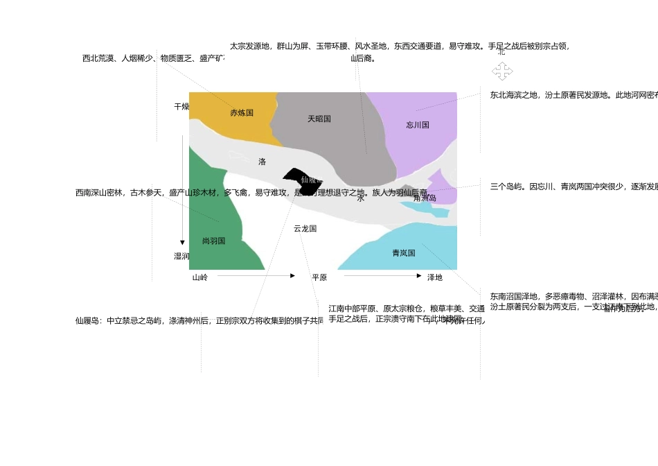 两盟六国 历史人文框架、流程图_第3页