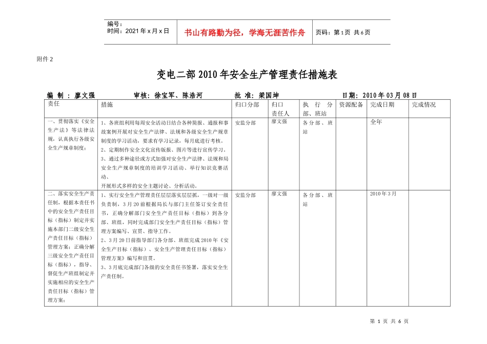 变电二部XXXX年安全责任管理措施表_第1页
