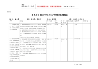 变电二部XXXX年安全责任管理措施表