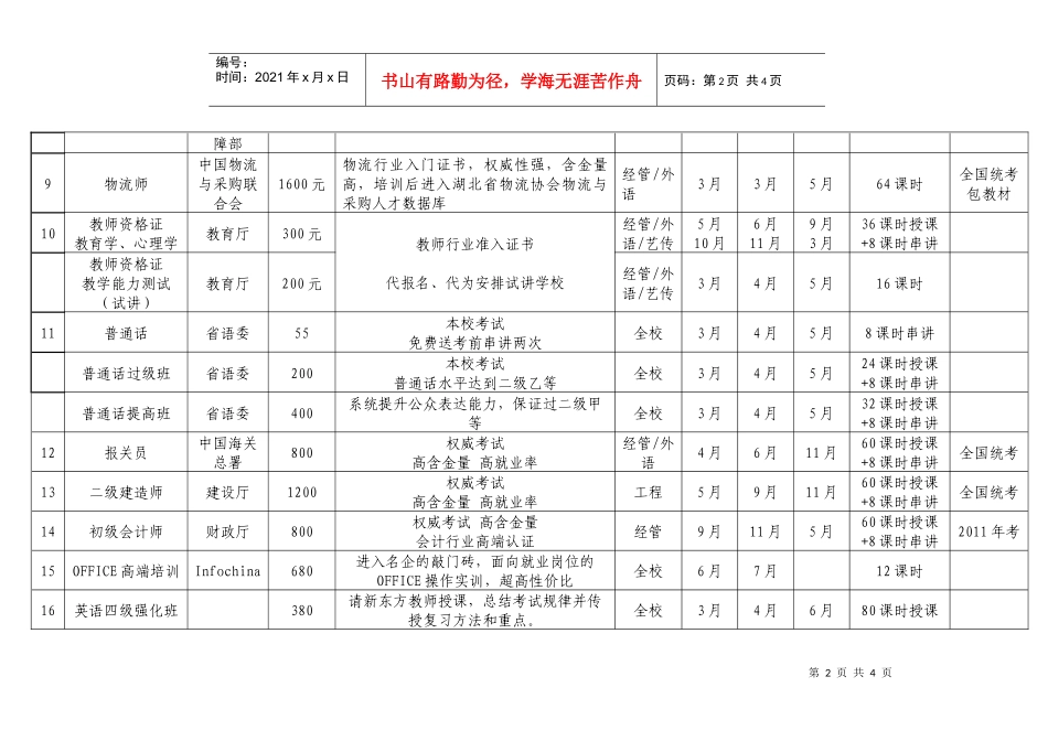中国地质大学江城学院XXXX年培训项目一览表_第2页
