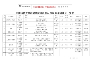 中国地质大学江城学院XXXX年培训项目一览表