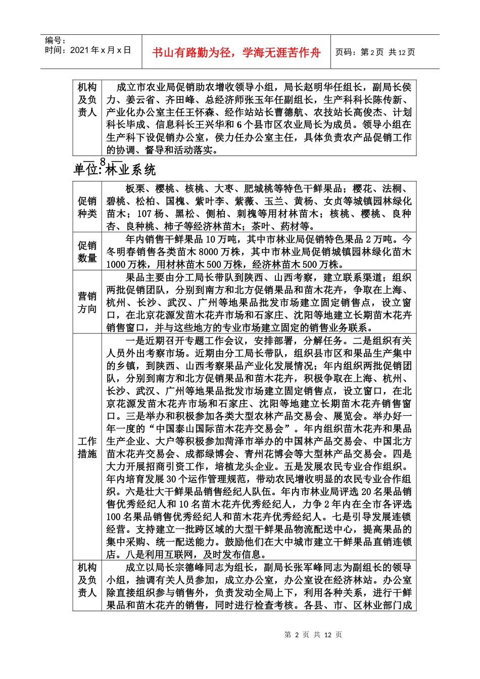 市属及以上农口单位农产品促销助农增收活动一览表_第2页
