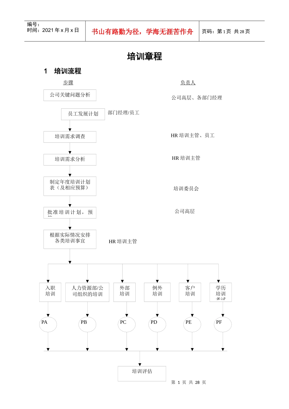 x某公司培训章程_第1页