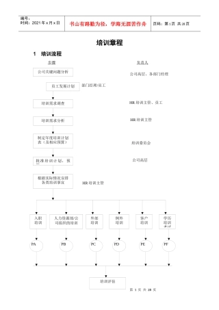 x某公司培训章程