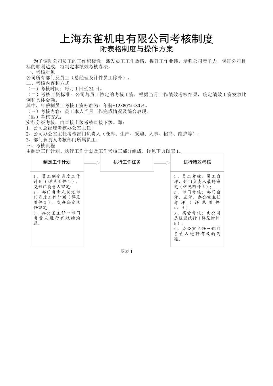 机电有限公司考核制度_第1页