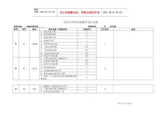 院团委]06010142创新学分统计表[XXXX-5-2