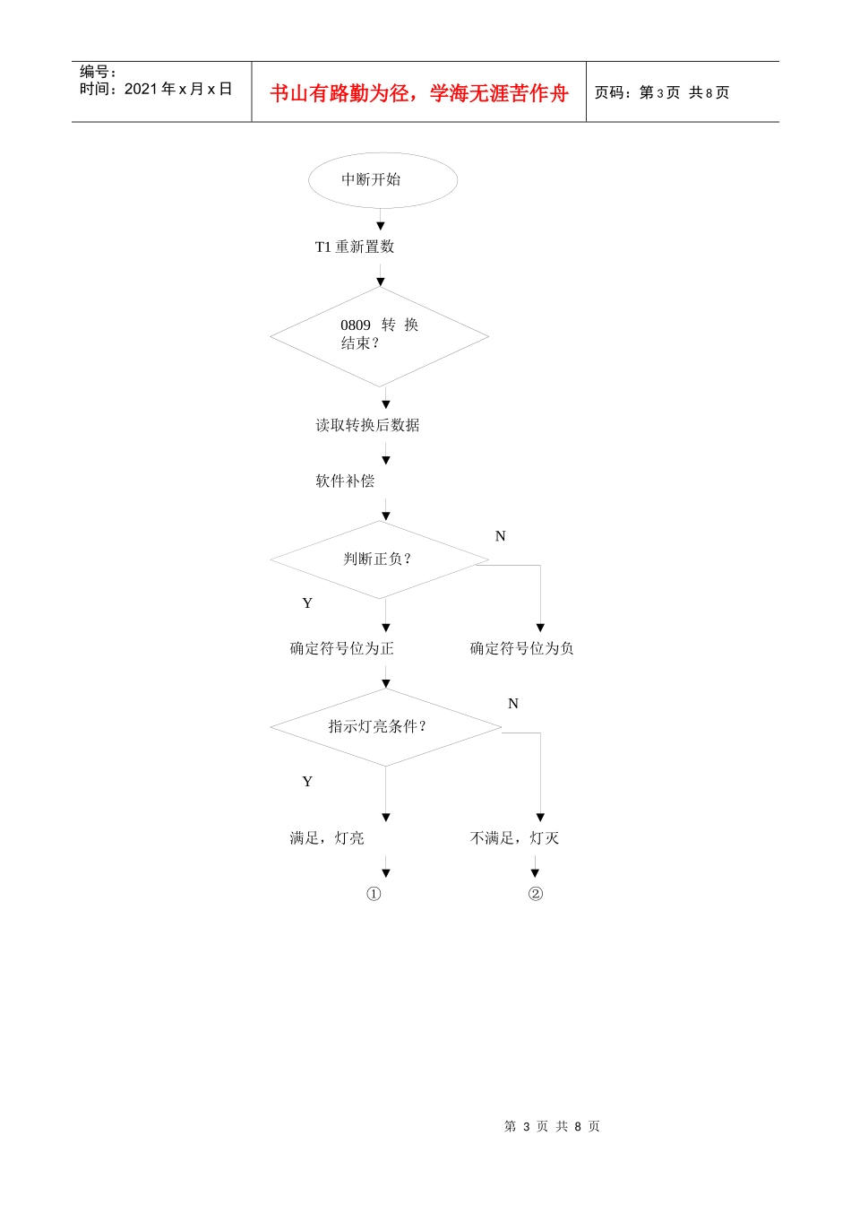 四位温度显示控制器之原理图、流程图、代码_第3页