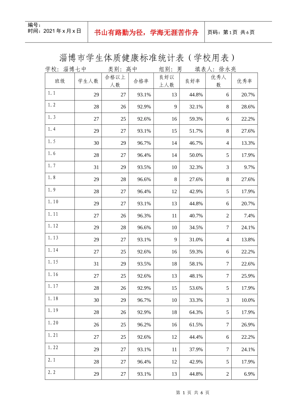 XXXX淄博七中(学校用表)学生体质健康标准统计表95%_第1页