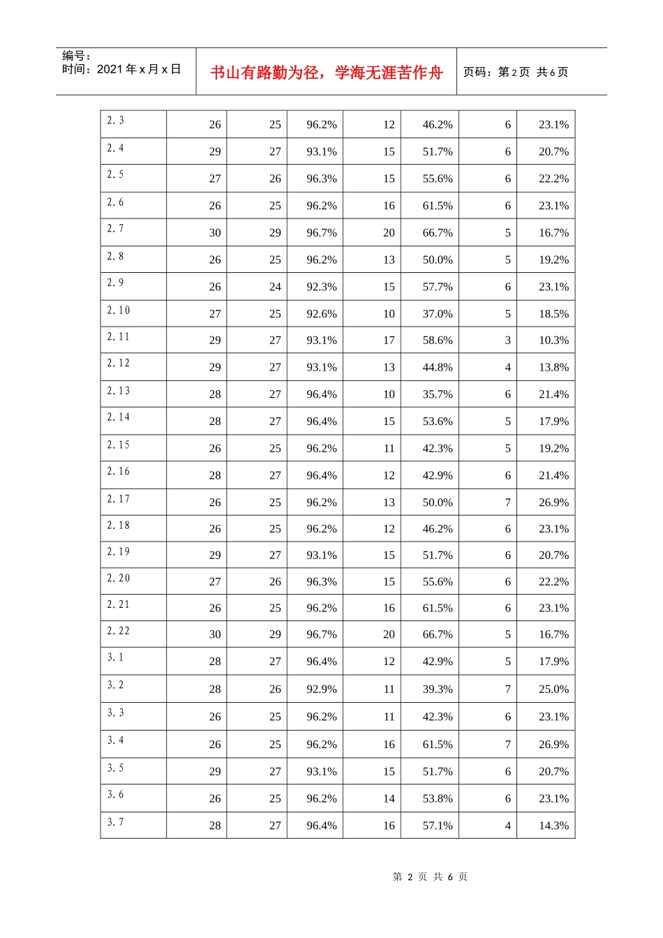 XXXX淄博七中(学校用表)学生体质健康标准统计表95%_第2页