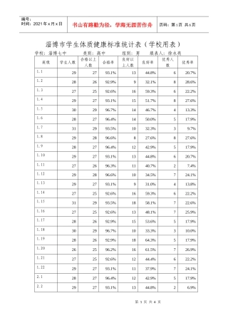 XXXX淄博七中(学校用表)学生体质健康标准统计表95%