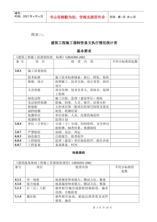 建筑施工强制执行项目明细表