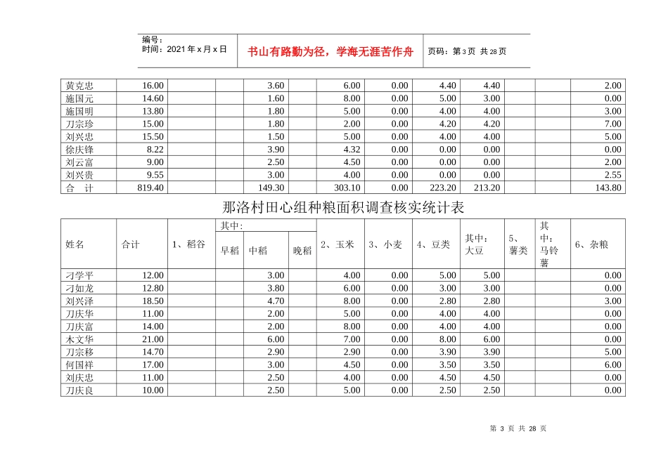 那洛村箐边组种粮面积调查核实统计表_第3页