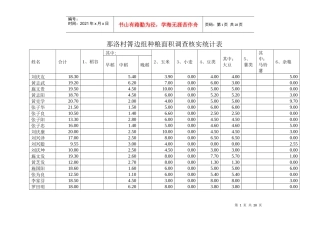 那洛村箐边组种粮面积调查核实统计表