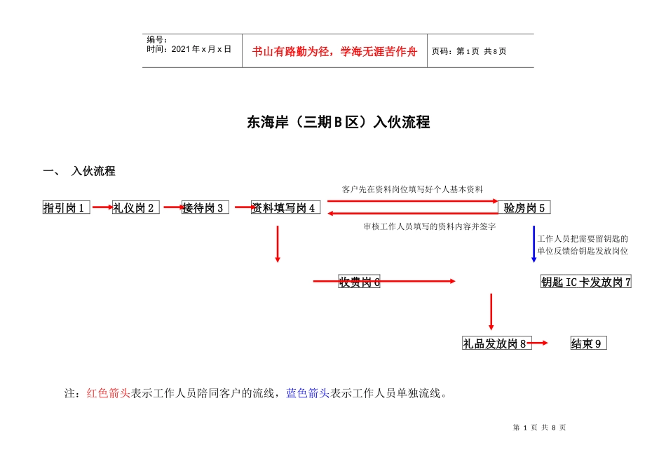 某地产_深圳某地产东海岸入伙流程图_第1页