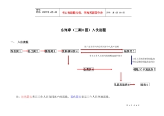 某地产_深圳某地产东海岸入伙流程图