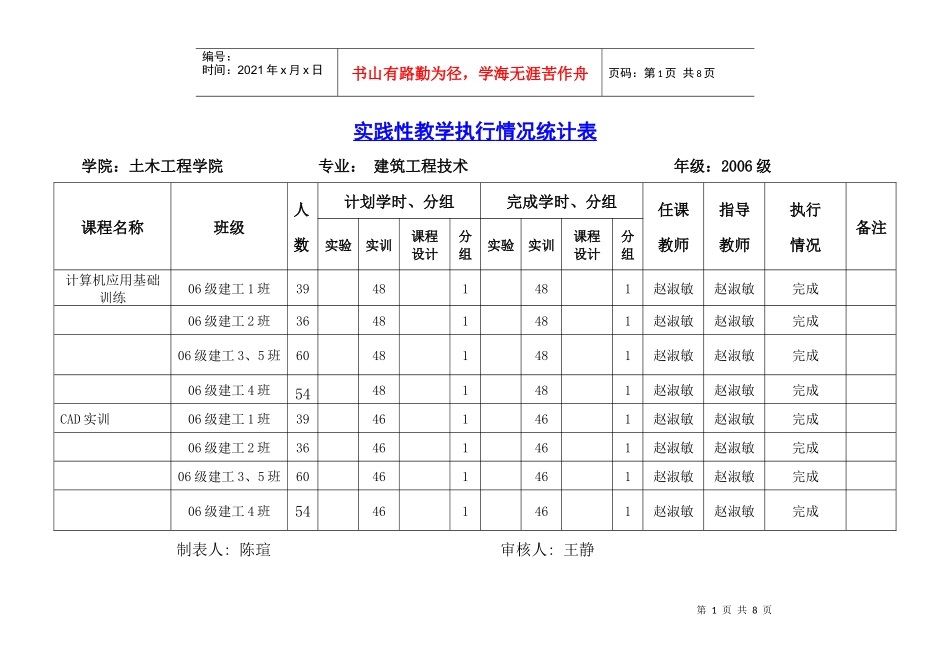 实践性教学执行情况统计表_第1页