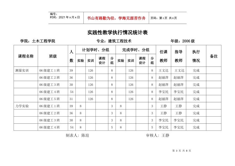 实践性教学执行情况统计表_第3页