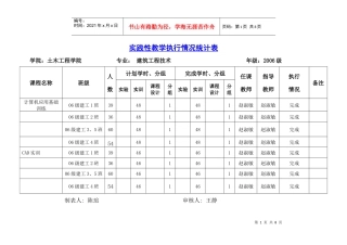 实践性教学执行情况统计表