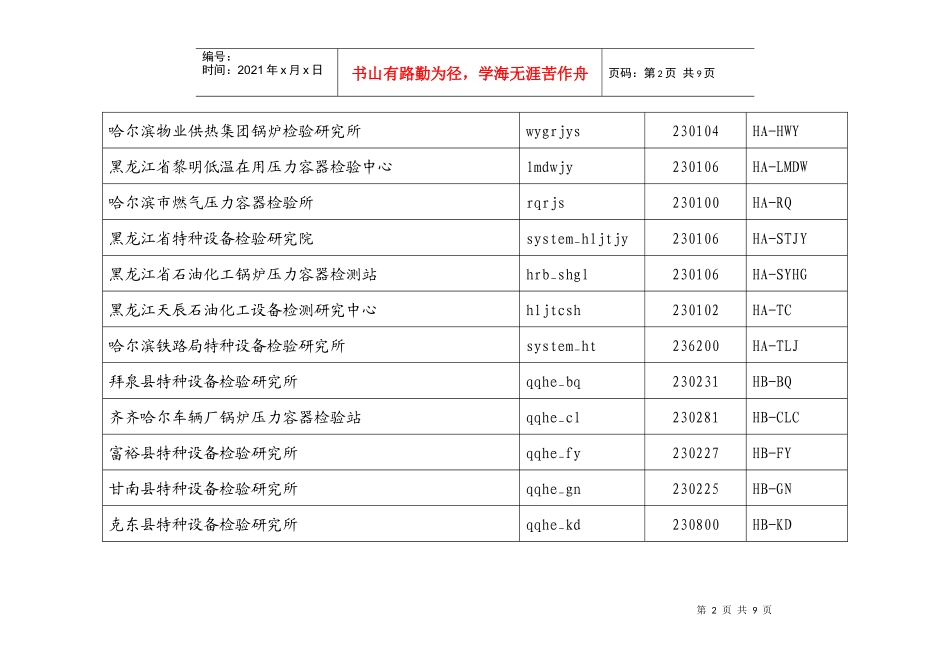 检验机构系统管理员用户名一览表-特种设备安全监察网_第2页