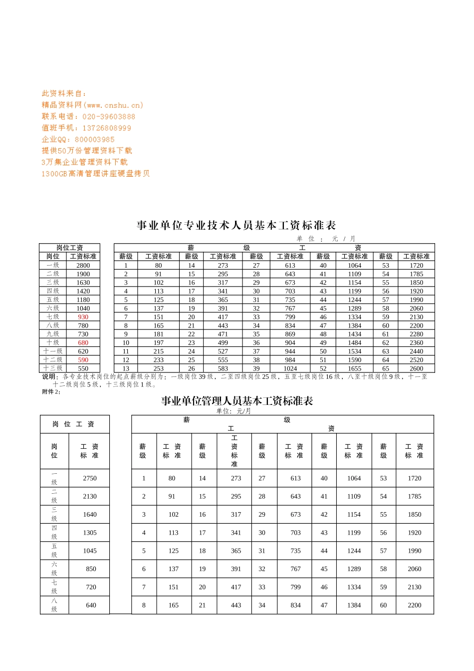 企事业单位员工工资标准表_第1页