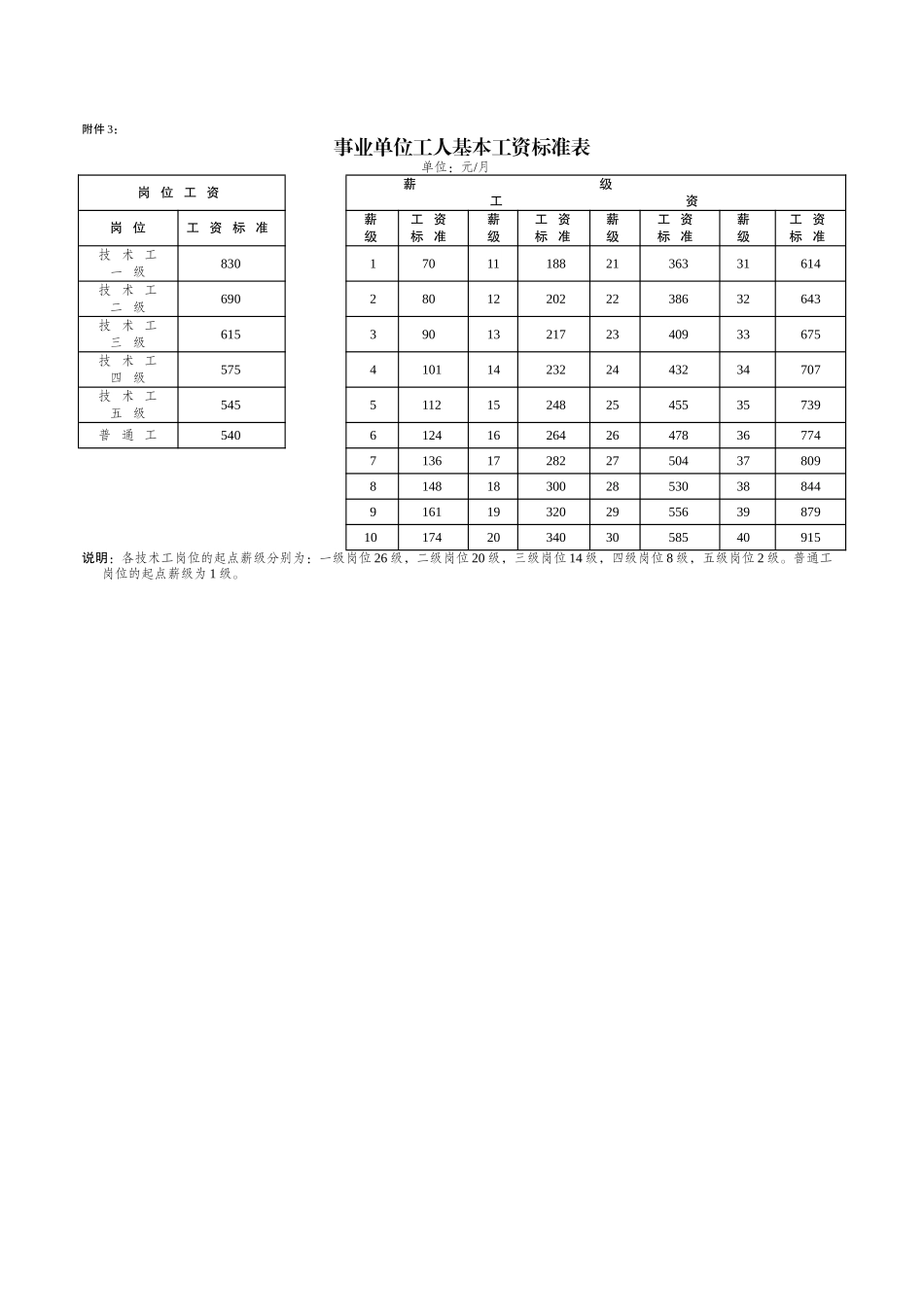 企事业单位员工工资标准表_第3页