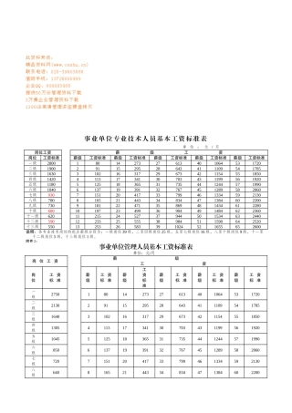 企事业单位员工工资标准表