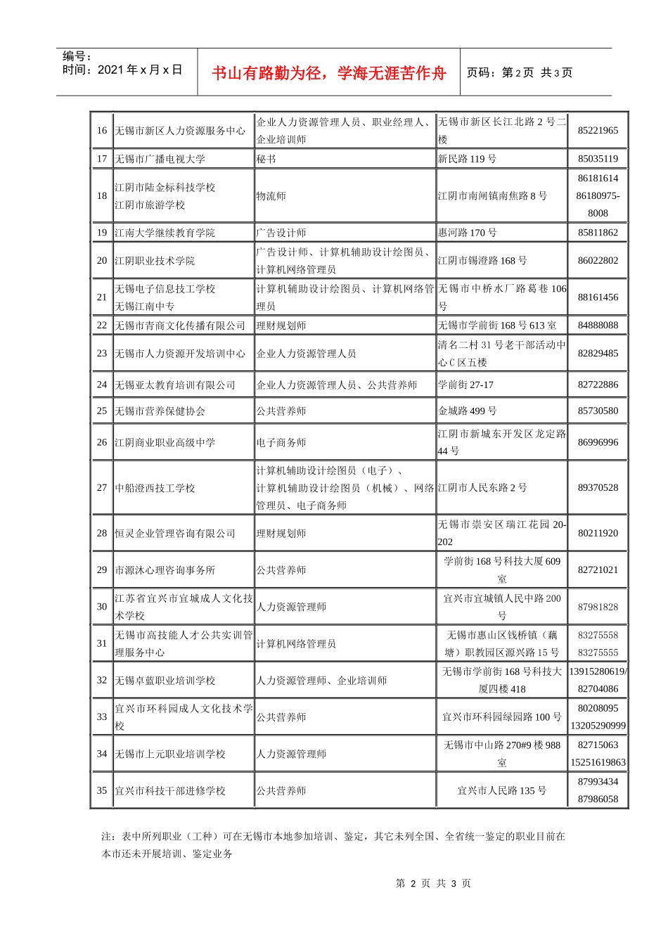 人力资源和社会保障部门认定的培训机构一览表_第2页
