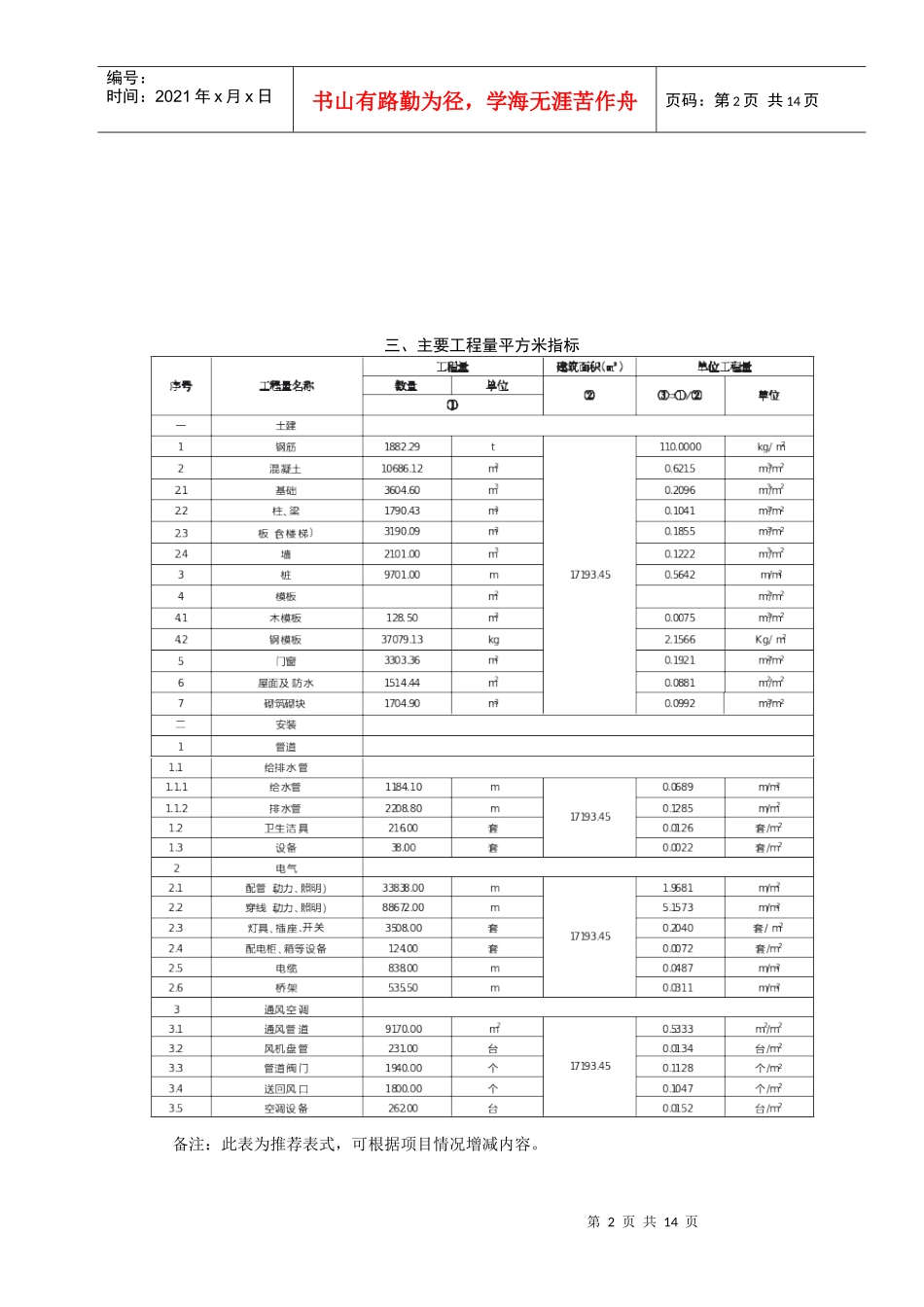 2022年10期建设工程技术经济指标分析表-建设工程技术经济_第2页