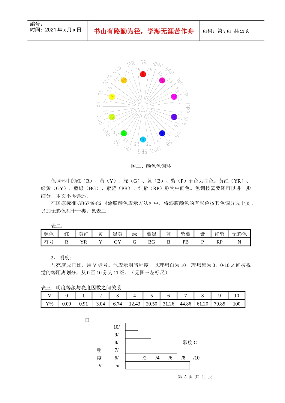 颜色管理的标准化ysglbzh_第3页