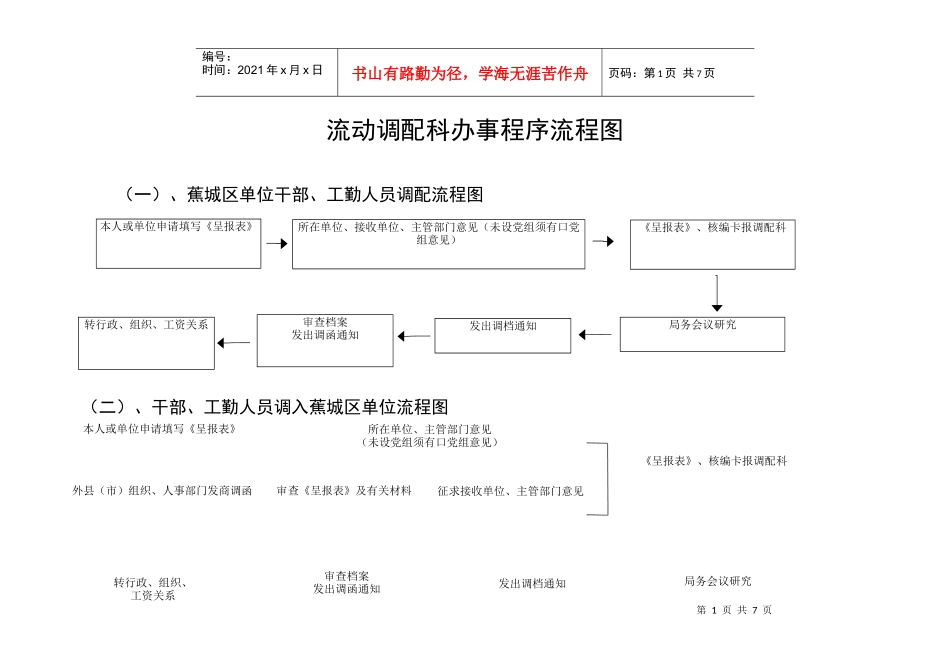 流动调配科办事程序流程图_第1页