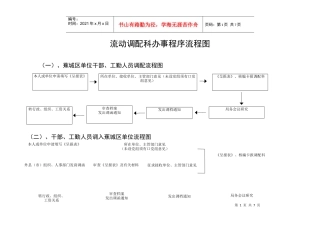 流动调配科办事程序流程图