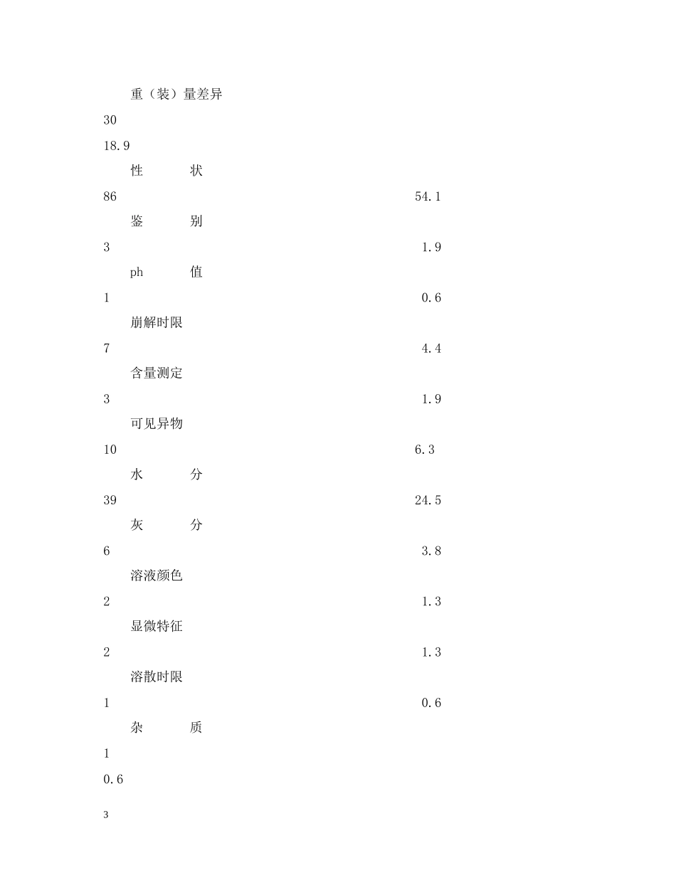 市药品抽验工作分析年终工作总结_第3页