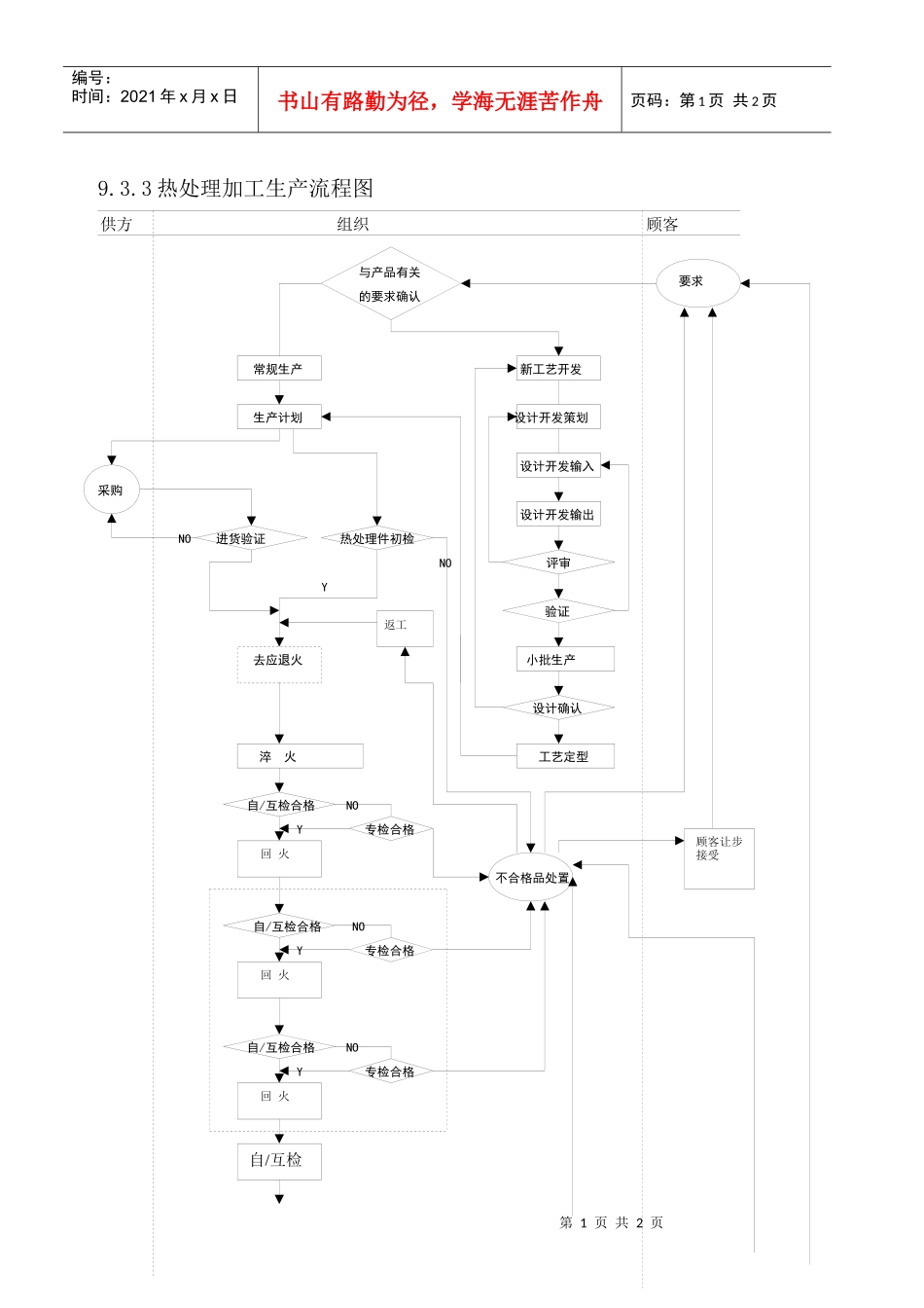 933热处理加工生产流程图_第1页