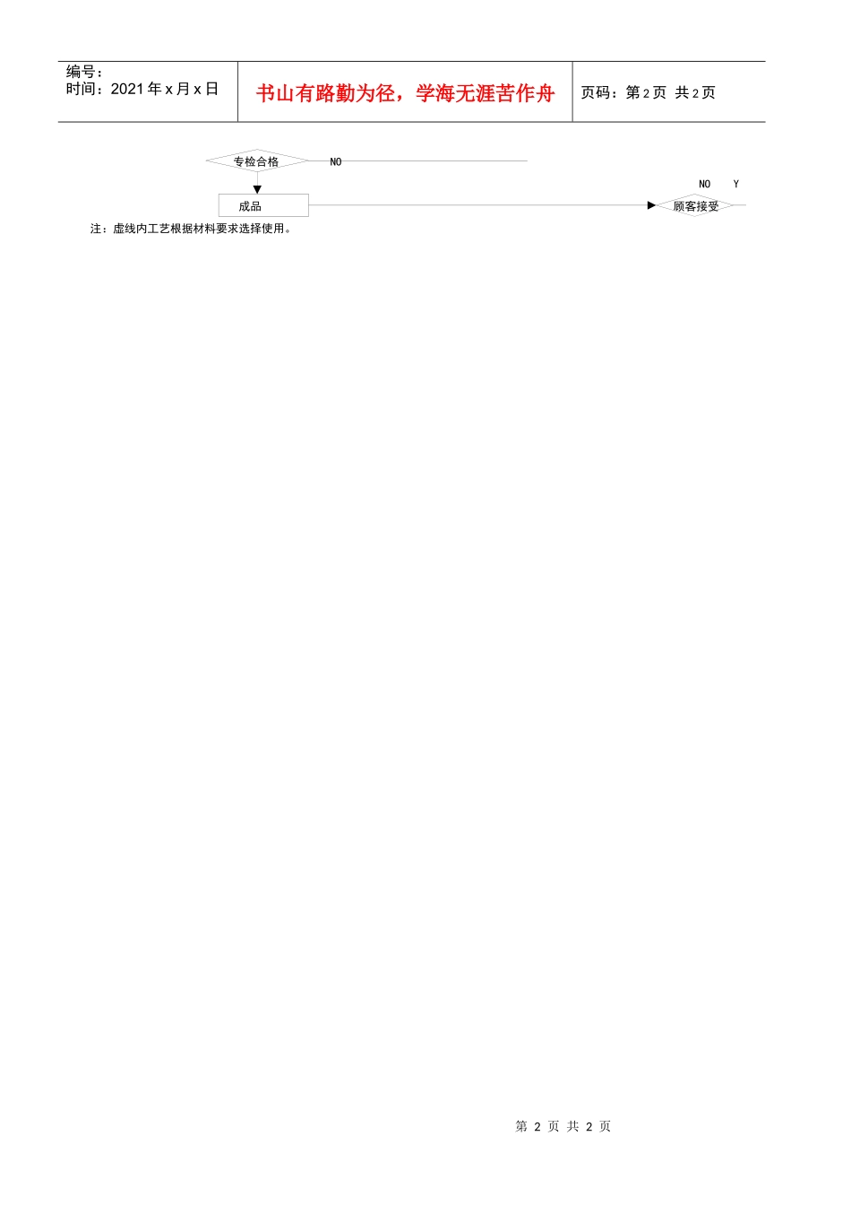 933热处理加工生产流程图_第2页