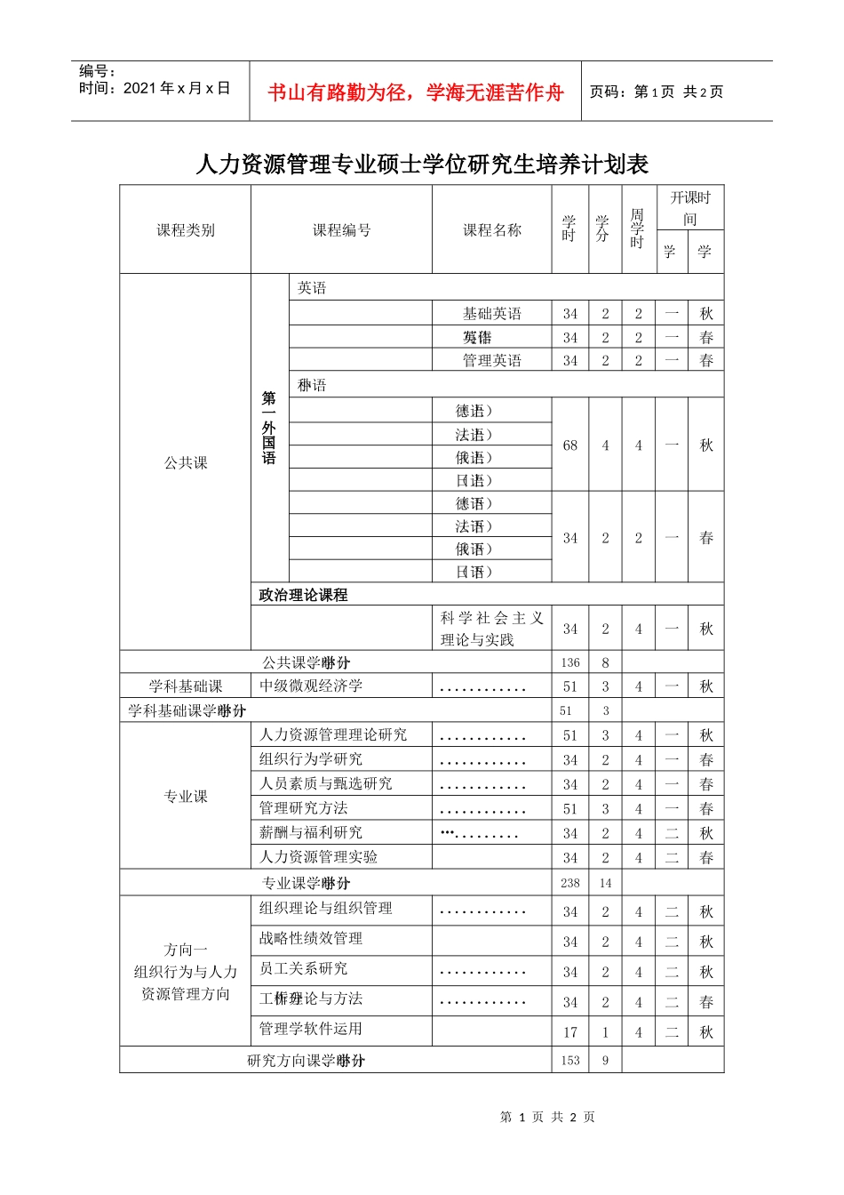 人力资源管理专业XXXX硕士生培养计划表doc-人力资源_第1页