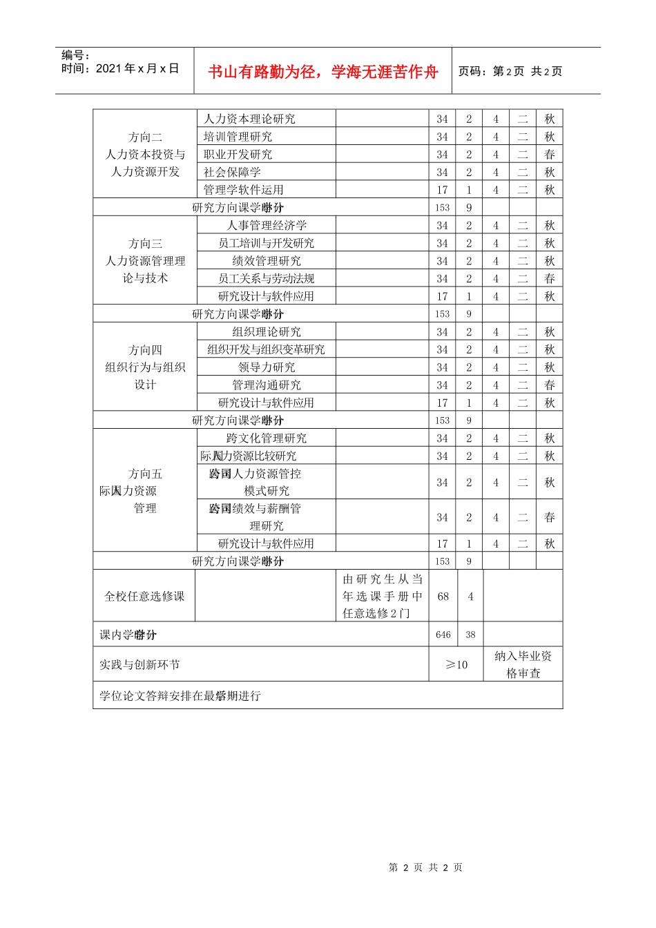 人力资源管理专业XXXX硕士生培养计划表doc-人力资源_第2页