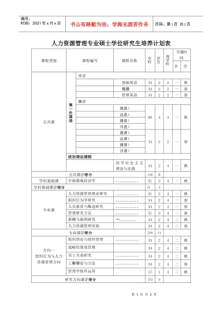 人力资源管理专业XXXX硕士生培养计划表doc-人力资源
