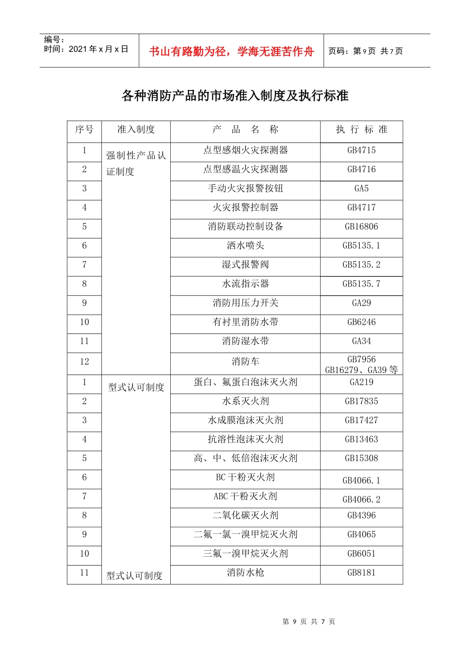 各种消防产品的市场准入制度及执行标准7)(1)_第1页