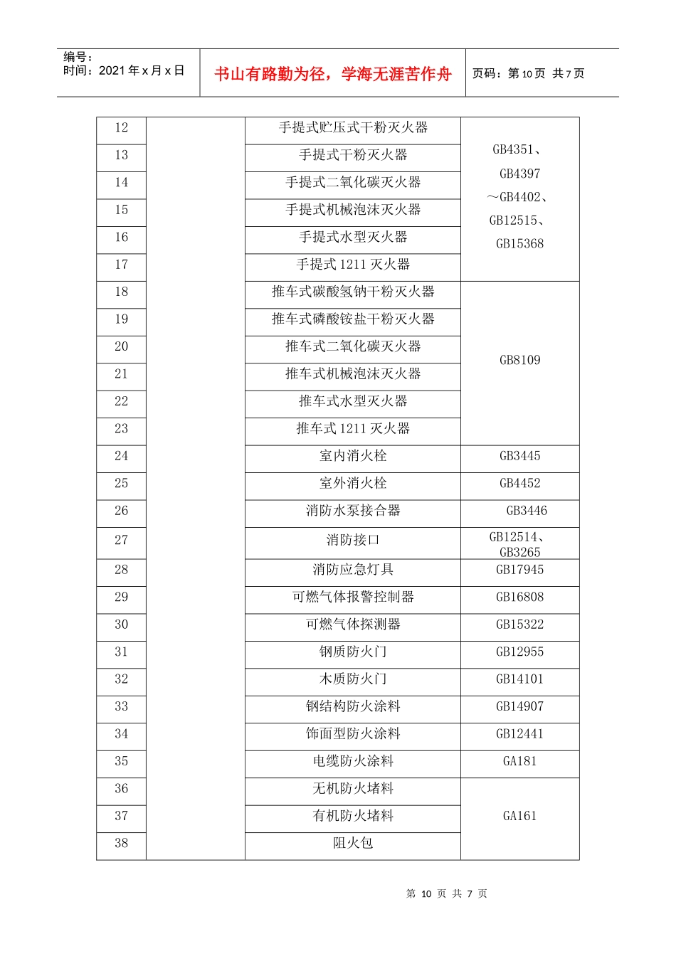 各种消防产品的市场准入制度及执行标准7)(1)_第2页