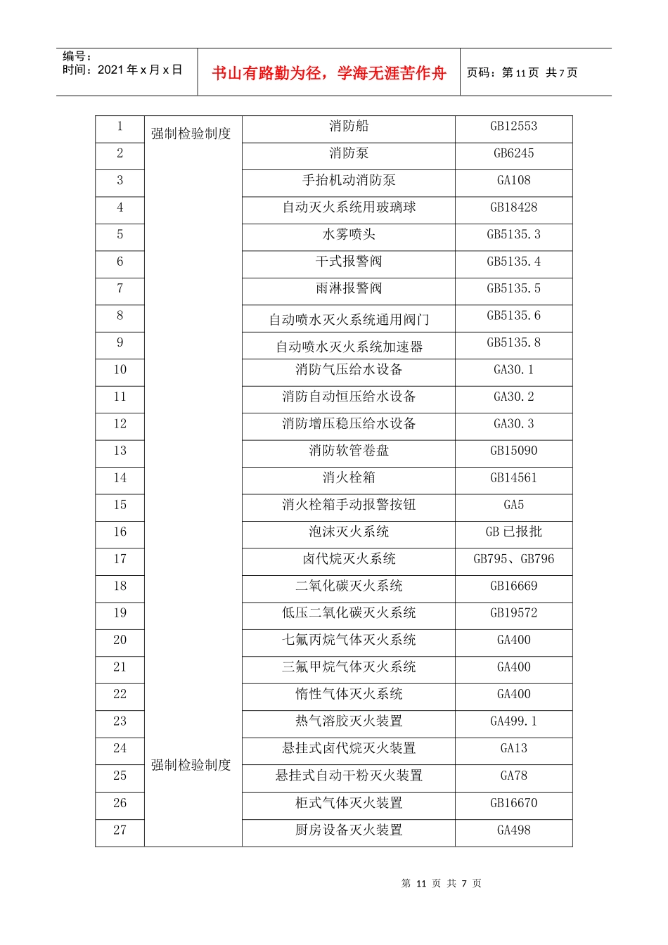 各种消防产品的市场准入制度及执行标准7)(1)_第3页