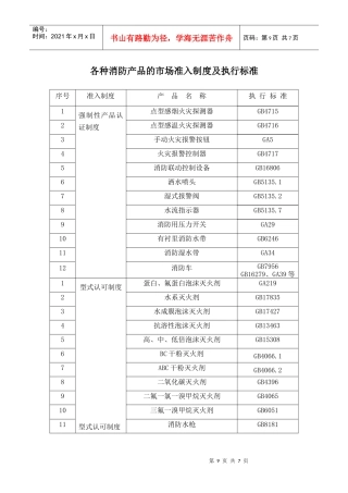各种消防产品的市场准入制度及执行标准7)(1)