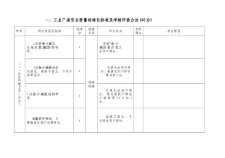 八月份质量标准化