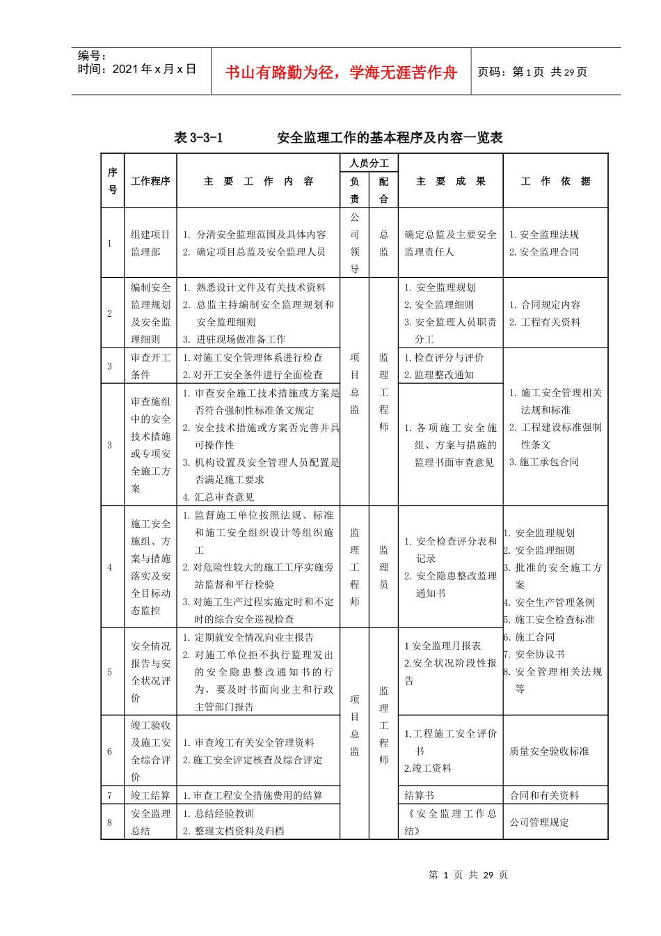 安全监理资料用表_第1页